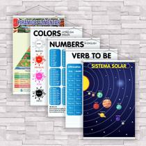 kit com 5 Banner Educativo Sistema Solar, Verb To Be, Numbers, Colors e Pirâmide Alimentar
