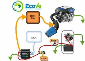 Kit Gerador de hidrogênio Kit Gerador de hidrogênio