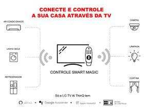 LG Controle remoto mágico AN-MR21GC com NFC (2021)