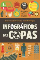 Livro - Infográficos das copas Livro - Infográficos das copas