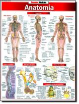 Livro - Resumao - Anatomia - RESUMAO
