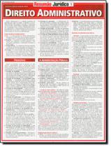 Livro - Resumao - Direito Administrativo - 2ª Ed.