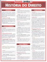Livro - Resumao - Historia Do Direito