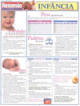 Livro - Resumao - Infancia - RESUMAO