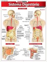Livro - Resumao - Sistema Digestorio Avancado