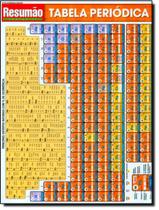 Livro - Resumao - Tabela Periodica