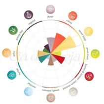 Lúpulo - Amarilo (50G)