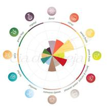 Lúpulo - Azacca (50G)