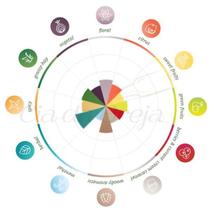 Lúpulo - Mittelfruher (50G)