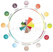 Lúpulo - Perle (50G)