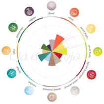 Lúpulo - Perle (50G)