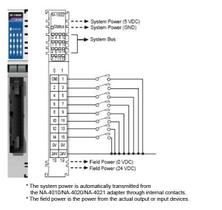 M-1600 - Módulo Com 16 Entradas Digital, Sink, Faixa 11~28.8 Vdc, Para SérieModular Remota - Moxa