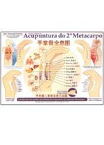 Mapa Acupuntura do 2º e 5º Metacarpo