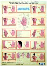 Mapa Korea Suji-Tim (Acupuntura nas mãos -face Dorsal)
