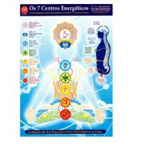 Mapa - Os 7 Centros Energéticos - Prof. Franco Joji Enomoto