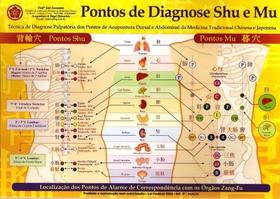 Mapa - Pontos de Diagnose Shu e Mu - Prof. Franco Joji Enomoto