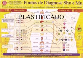 Mapa Pontos De Diagnose Shu E Mu Prof. Joji (plastificado)
