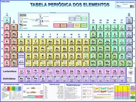 Mapa Tabela Periódica Dos Elementos Químicos 120 Cm X 90 Cm Edição Atualizada