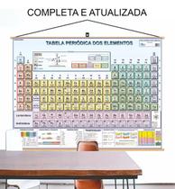 Mapa Tabela Periódica Elemento Química Pendurar Banner