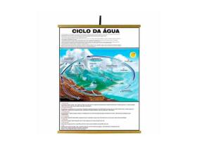 Mapas Educativos - Ciclo da Água 1200x900mm Mapas Educativos - Ciclo da Água 1200x900mm