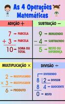 Material Banner Pedagógico 4 Operações Matemáticas - Loja Amoadesivos