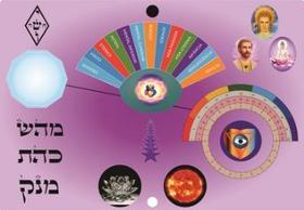 Mesa Radiônica Espiritual Apométrica impressão colorida em PVC medindo 42 cm x 28 cm. (O produto não acompanha manual de uso, necessário fazer curso e iniciação para usar).