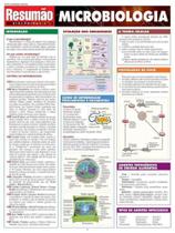 Microbiologia: resumao Microbiologia: resumao