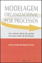 Modelagem organizacional por processos - MAUAD Modelagem organizacional por processos - MAUAD