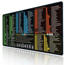 Mouse Pad Raryine Grande à Prova dÁgua Antiderrapante 70x30 cm