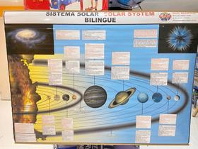 Mural SISTEMA SOLAR COM SUPORTE