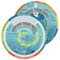 Music Theory Wheel KrackaDorian 15 livros +12 tópicos Music Theory Wheel KrackaDorian 15 livros +12 tópicos
