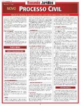 Novo processo civil - resumao - BARROS FISCHER