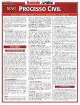 Novo Processo Civil Novo Processo Civil