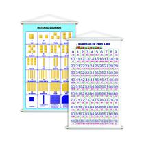 Numerais 0 a 1000 + Material Dourado Kit 2 Banners 80x50cm
