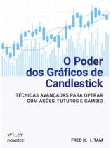 O poder dos gráficos de candlestick