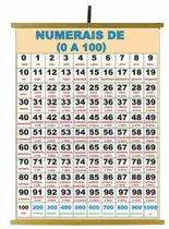 Painéis Educativos - Painel de 0 A 100 Numerais 1200x900mm