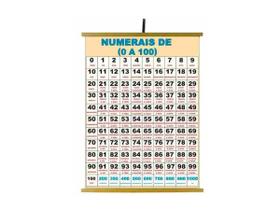 Painéis Educativos - Painel de 0 A 100 Numerais 1200x900mm Painéis Educativos - Painel de 0 A 100 Numerais 1200x900mm