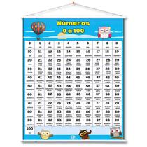 Painel Banner de Lona Números 0 a 100 - 100cm x 60cm - Material P/Professor Painel Banner de Lona Números 0 a 100 - 100cm x 60cm - Material P/Professor