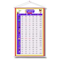 Painel Banner de Lona Silabas Simples Maiúsculo 100cm x 60cm - Material Pedagógico