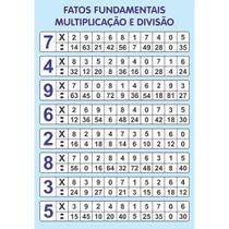 Painel De Lona Escolar Fatos Fundamentais multiplicação e Divisão -100x070cm Painel De Lona Escolar Fatos Fundamentais multiplicação e Divisão -100x070cm
