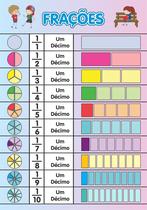 Painel de Lona Escolar Frações-100x070cm Painel de Lona Escolar Frações-100x070cm