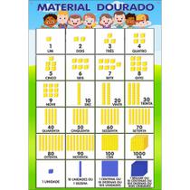 Painel de Lona Escolar Material Dourado - 100x070cm Painel de Lona Escolar Material Dourado - 100x070cm