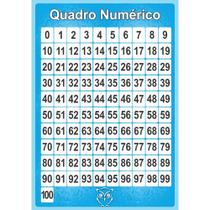 Painel De Lona Escolar Números De 0 A 100- 100x070cm