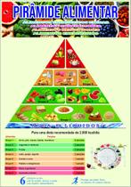 Painel De Lona Escolar Pirâmide Alimentar -100x070cm