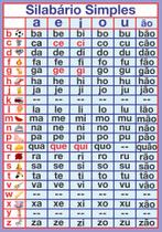 Painel De Lona Escolar Sílabas Simples - 100x070cm