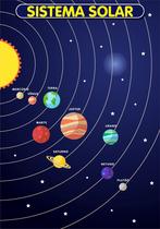 Painel de Lona Escolar Sistema Solar-100x070cm Painel de Lona Escolar Sistema Solar-100x070cm