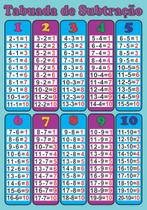 Painel de Lona Escolar Tabuada de Subtração - 100x070cm