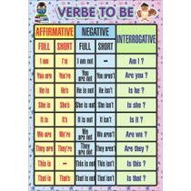 Painel De Lona Escolar Verbo To Be - 100x070cm