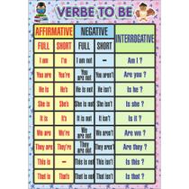 Painel De Lona Escolar Verbo To Be - 100x070cm