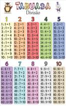 Painel Lona Da Tabuada De Divisão Matemática Escolar